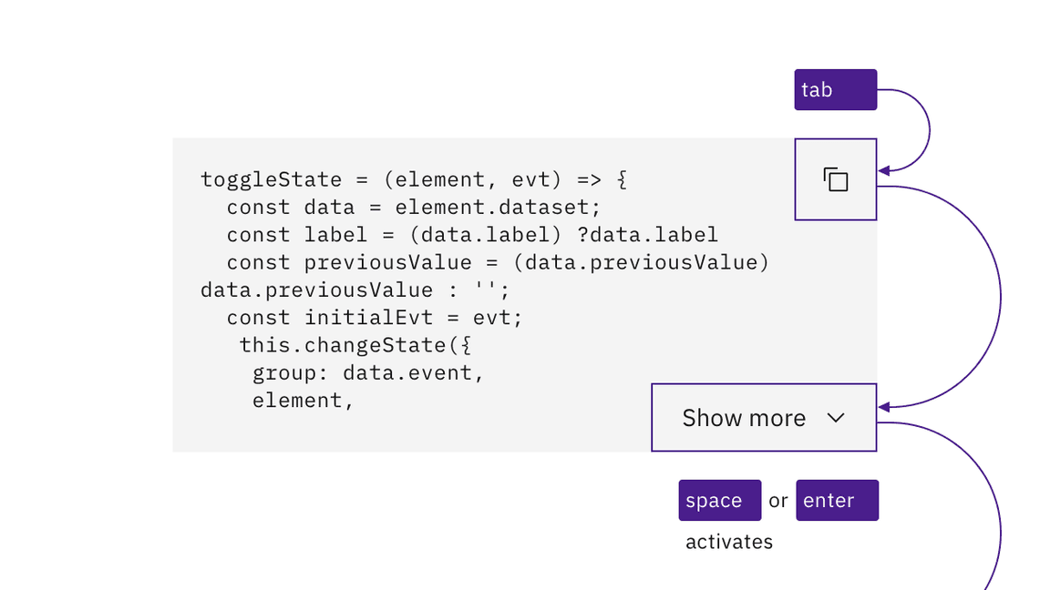 multi-line code snippet keyboard interaction